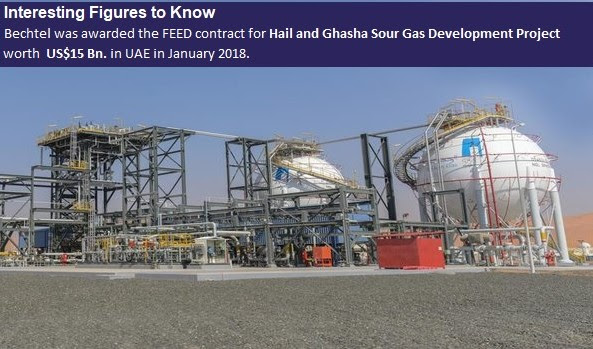 UAE , Kuwait to invest US$220Bn in Oil & Gas investments worth in 5 years