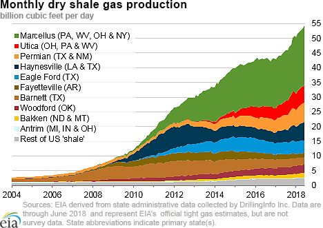 Eversource Energy.